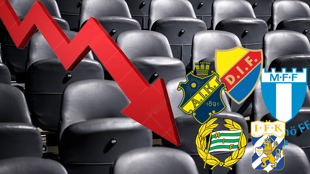 Varnar för att allsvenskan kan drabbas av publikkris