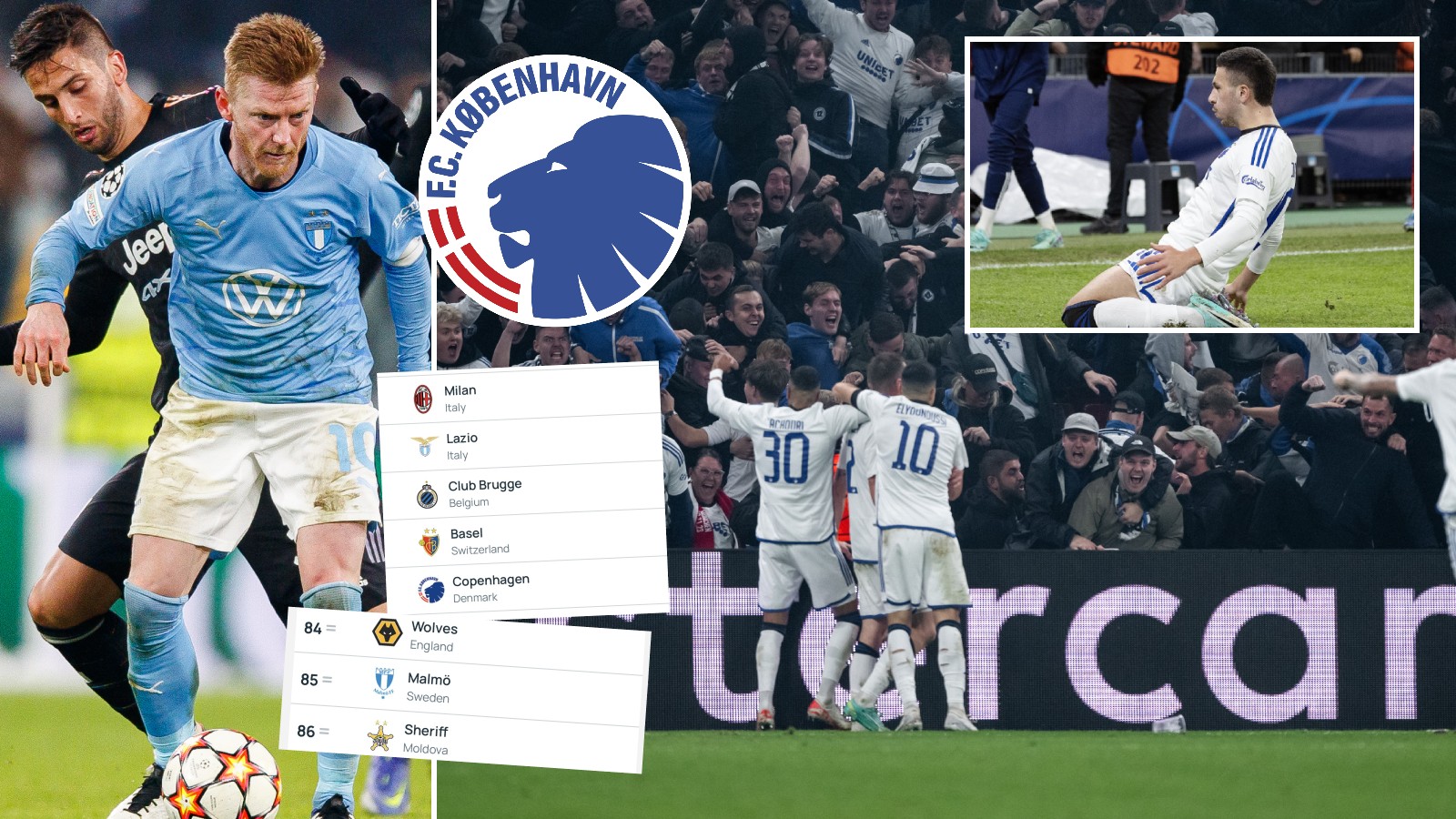 FCK gör det MFF drömmer om – en svindlande ny placering