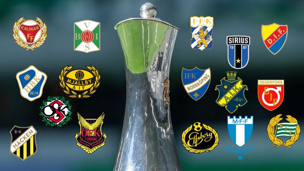 Lottningen till cupen – allsvenska klubbarnas motståndare