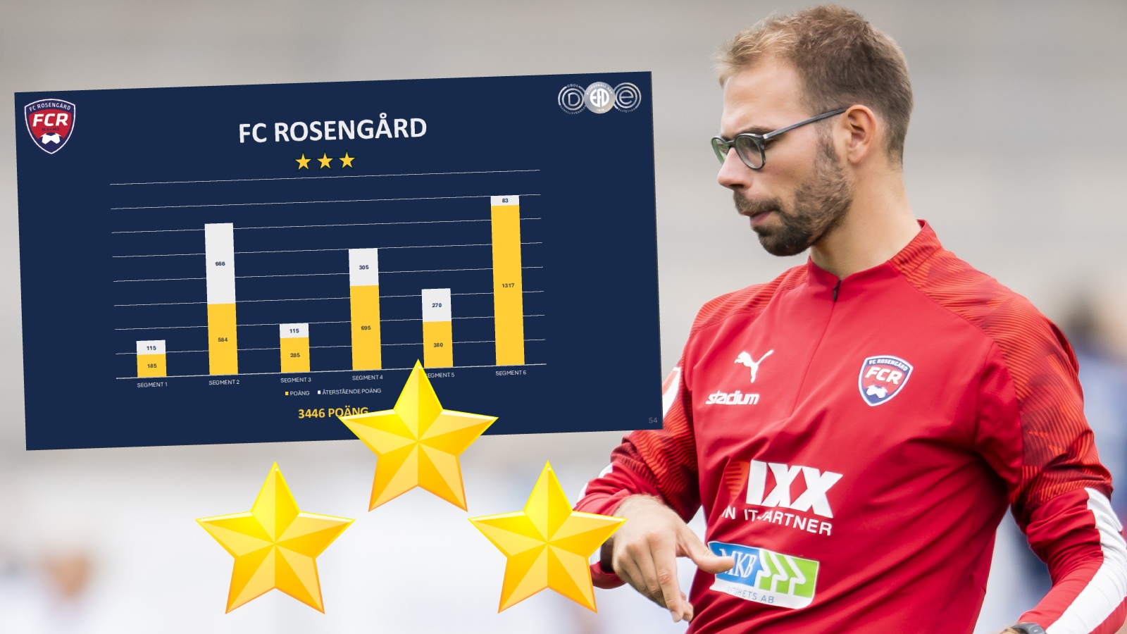 FC Rosengård ensam icke dubbelklubb i toppen: ”Lite stolt”