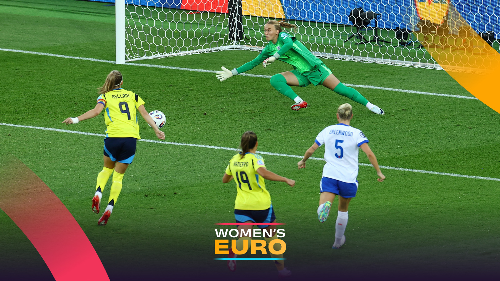 LIVE: Kvartsfinal – Sverige – England