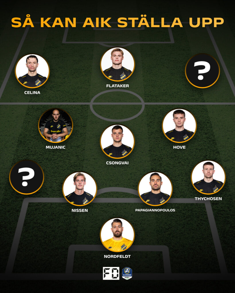 Kristoffer Nordfeldt – Mads Thychosen, Sotirios Papagiannopoulos, Fredrik Nissen, ? – Johan Hove, Áron Csongvai, Amel Mujanic – ?, Erik Flataker, Bersant Celina.