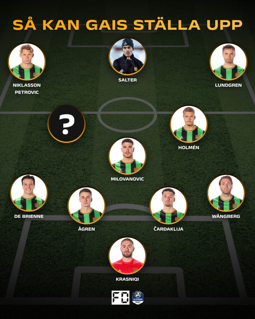 Mergim Krasniqi – August Wängberg, Anes Čardaklija, Oskar Ågren, Matteo de Brienne – Kevin Holmén, William Milovanovic, ? – Gustav Lundgren, Samuel Salter, Rasmus Niklasson Petrovic.